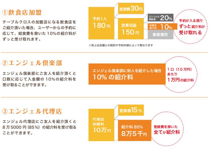 2-1.それぞれの図