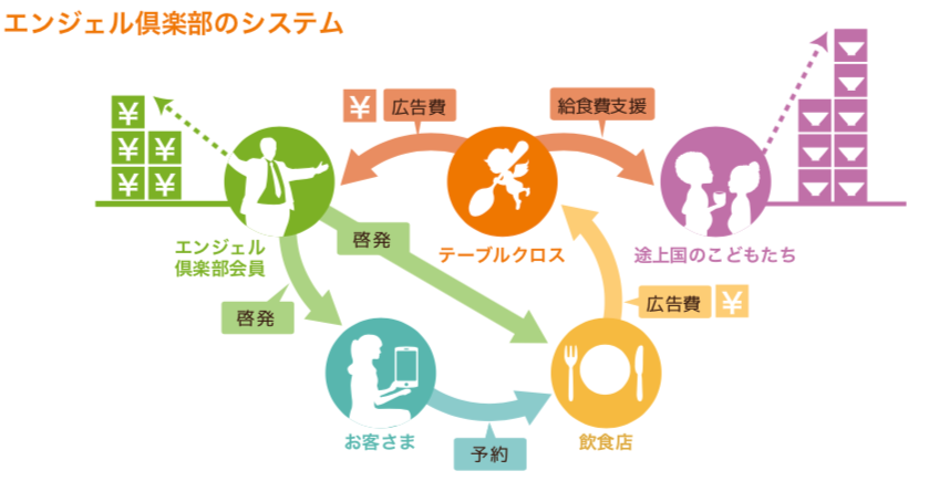 3-1.AC仕組みの図