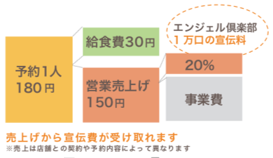 3-2.20_の図