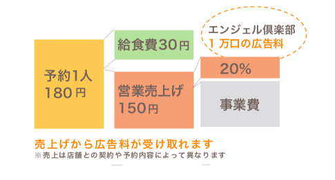 スクリーンショット 2019-02-08 13.52.14