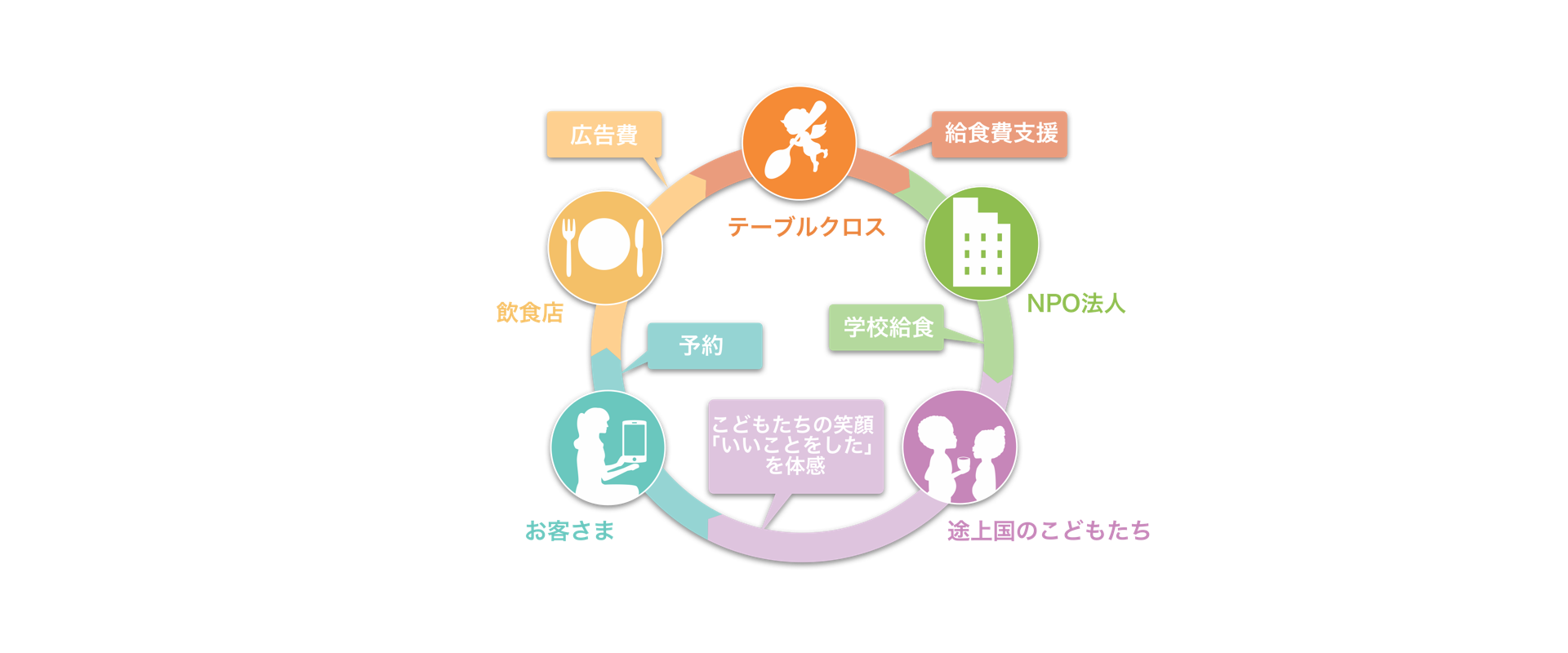 テーブルクロスとは?