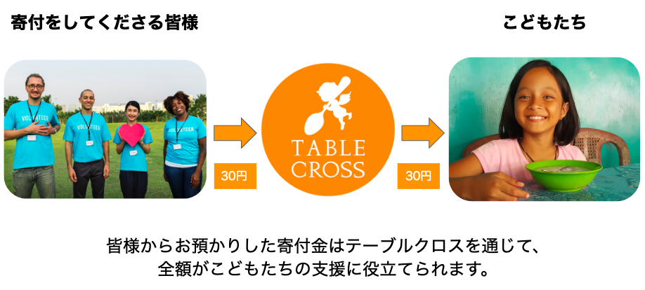 スクリーンショット 2019-12-16 14.00.15